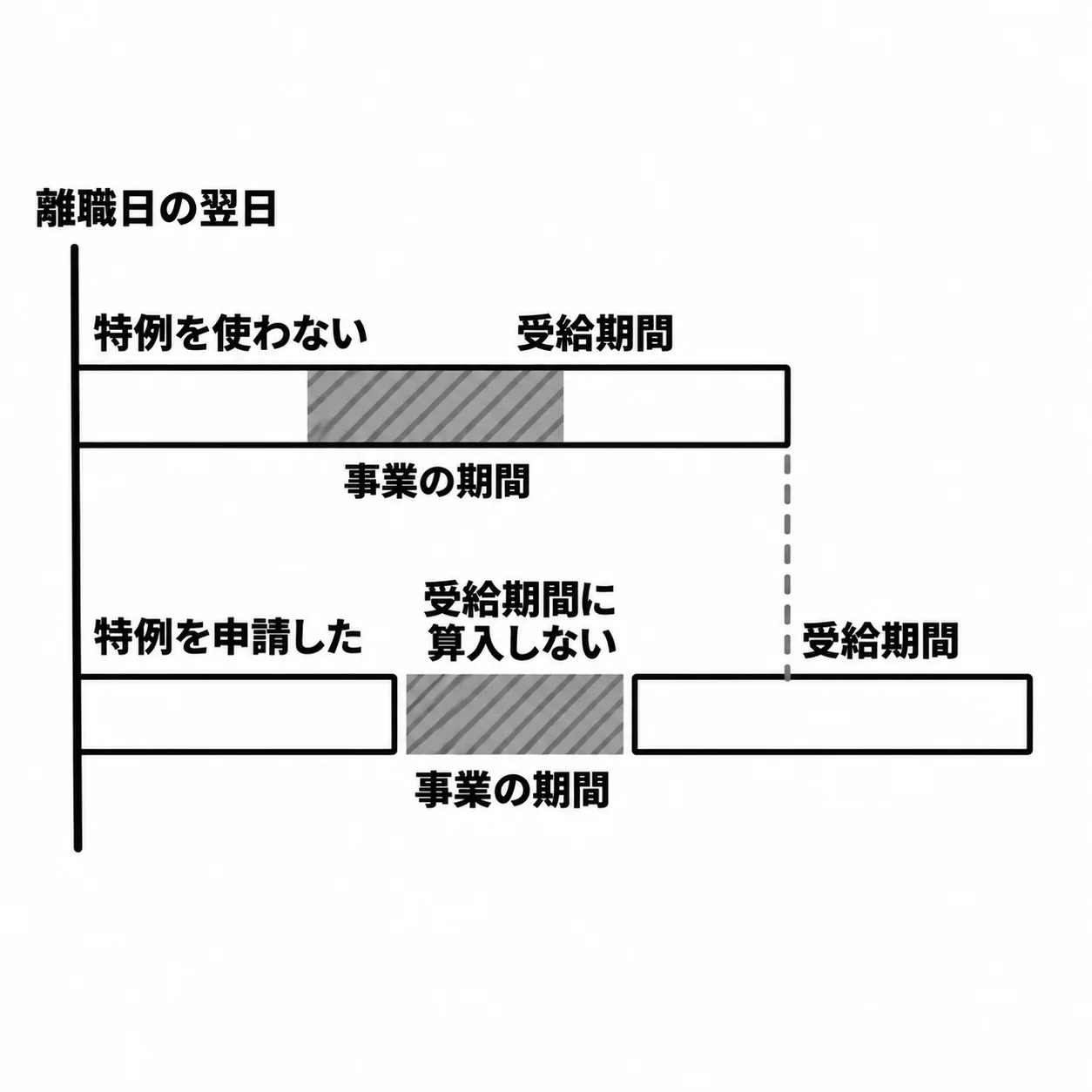 巊端ã®çžŠç·ãé¢è·æ¥ã®ç¿æ¥ãããäžäž2æ¬ã®åž¯ãäžãç¹äŸã䜿ããªããã¯ãå絊æéãã®æ ã®äžã«æç·ã®ãäºæ¥ã®æéãããããäžãç¹äŸãç³è«ãããã¯ãäºæ¥ã®æéããæ ã®å€ã«åºãŠãå絊æéã«ç®å
¥ããªãããšãããæ ã®çµãããäžããå³ãžããã